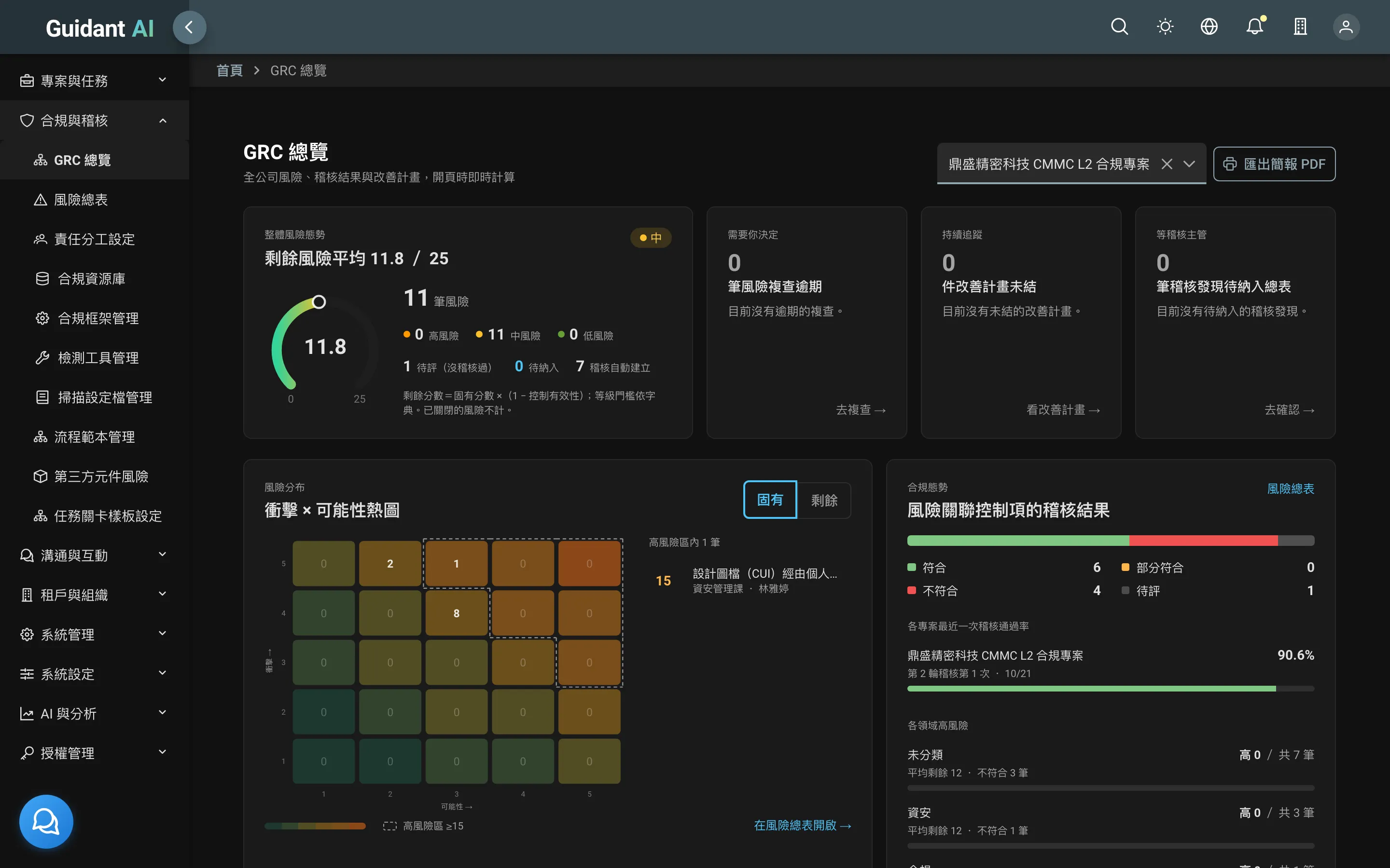 GRC 總覽
